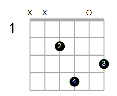Cmaj7/E Chord